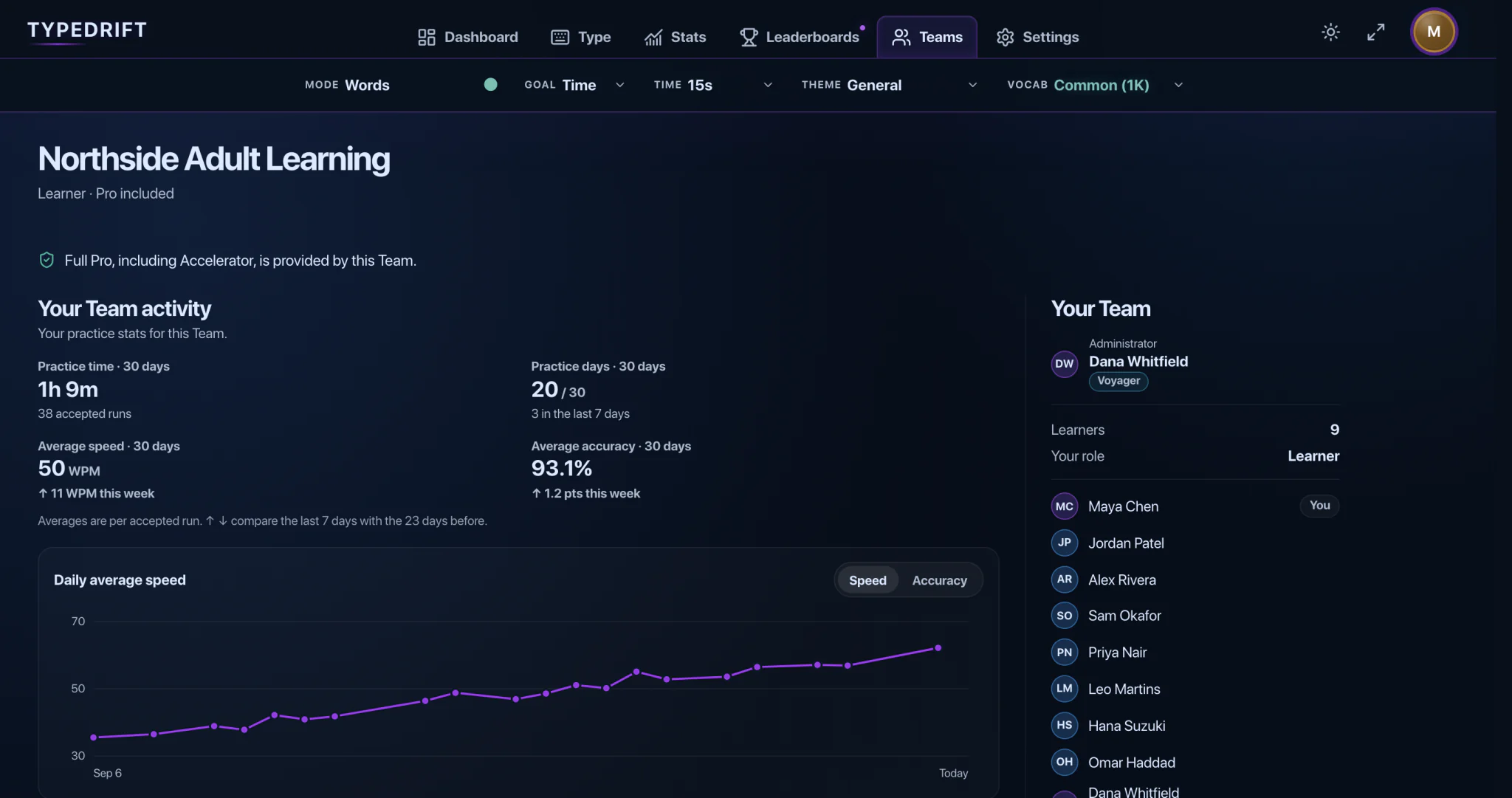 A Team learner’s TypeDrift view showing full Pro provided by the Team, their practice time, speed and accuracy over 30 days, and their Team roster