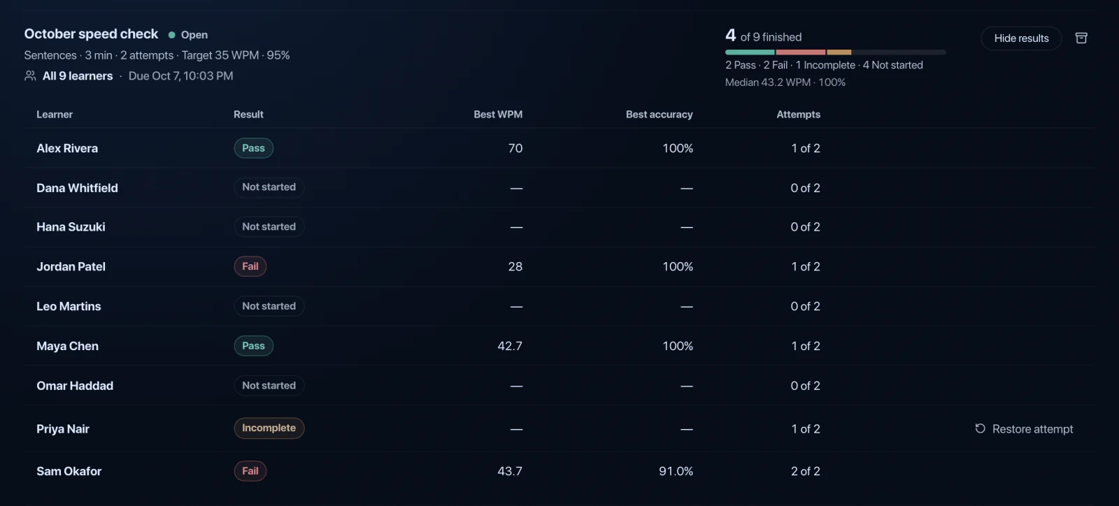 TypeDrift Team Test results showing who passed, failed, left the Test incomplete, or has not started, with each learner's best speed, accuracy, and attempts